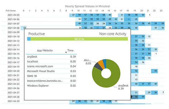 Web or Mobile Based Tracking