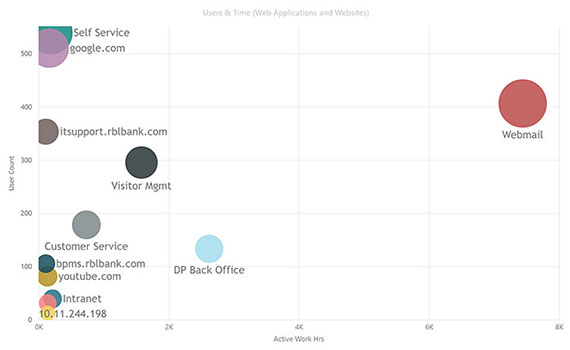 URL Access Monitoring