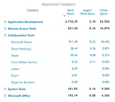 Hardware & Software Inventory